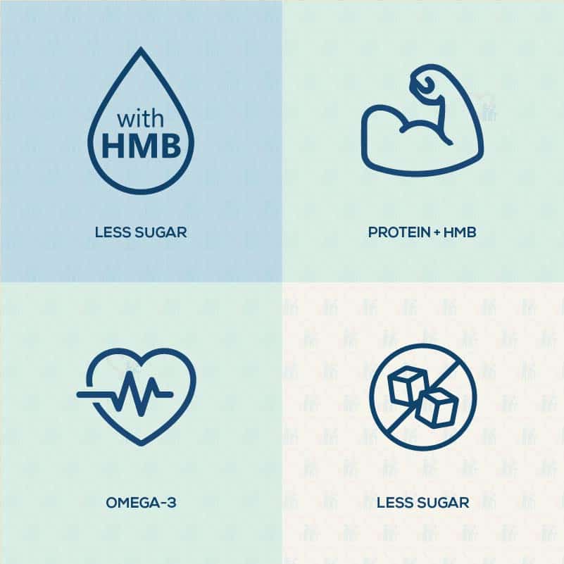 Ensure Life Features and Benefits of less sugar, with HMB, protein, Omega-3