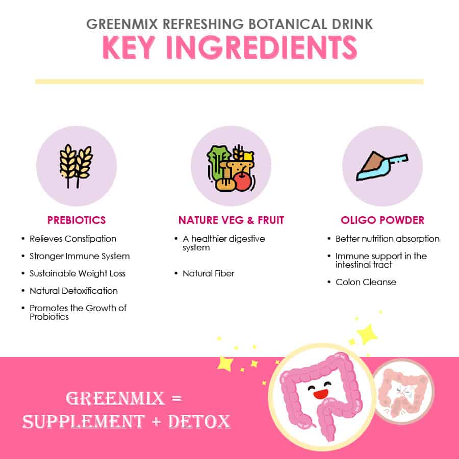 GreenMix Key Ingredients