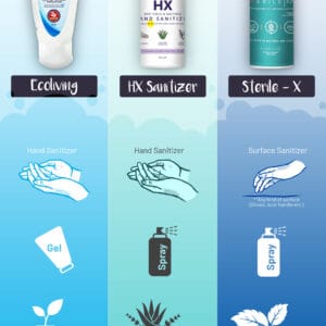 HandSanitizer Product Overview_Comparison