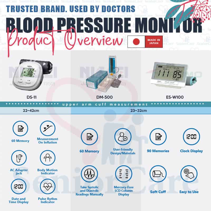 Nissei Terumo Blood Pressure Monitor Comparison Chart