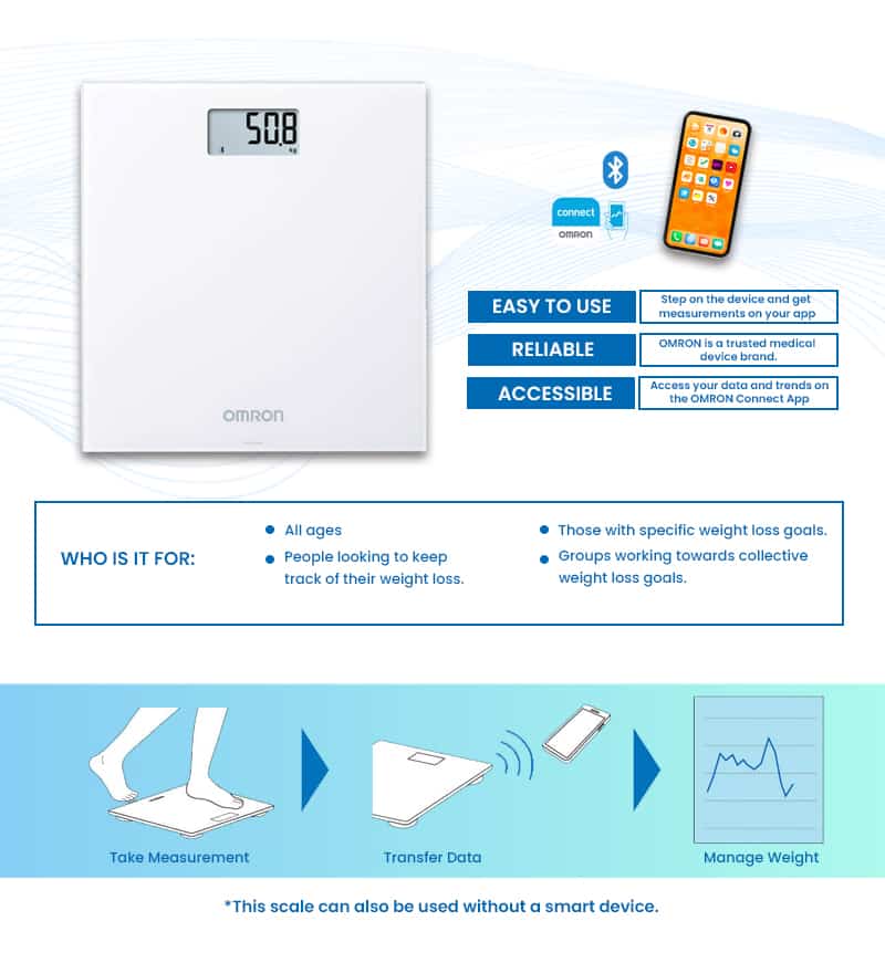 OMRON Weighing Scale Info Graphics 02