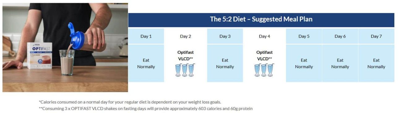 Optifast 5:2 Diet Meal Plan for Slimming and Weight Loss