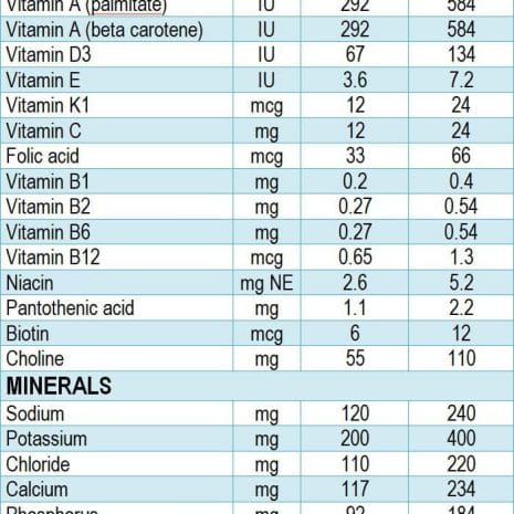 Ensure Plus Nutrition Fact Ensure Plus Nutrition Fact