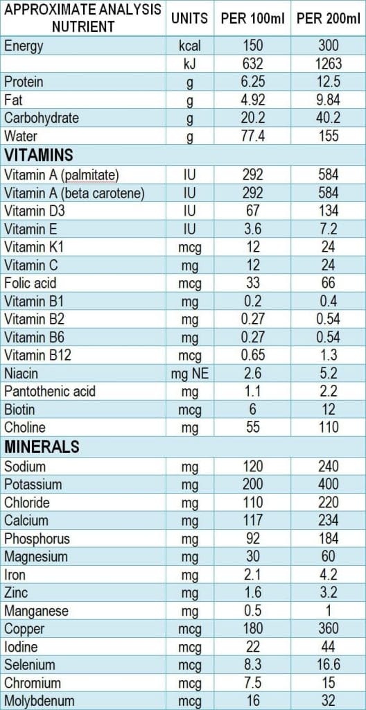 Ensure Plus Nutritional Information