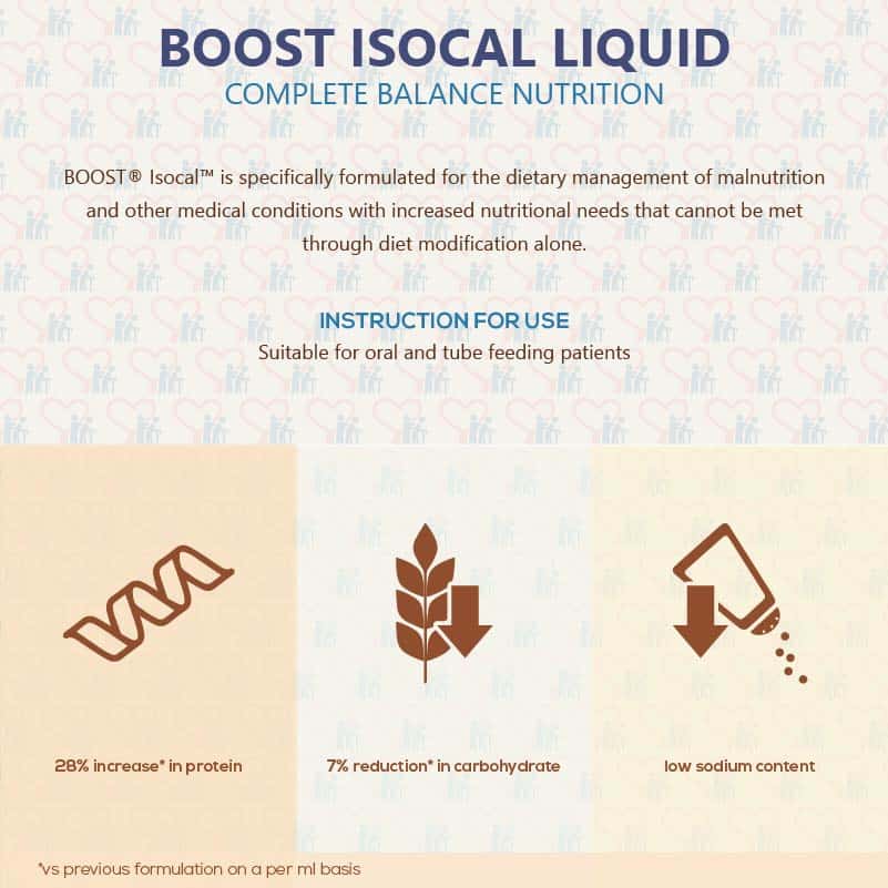 Nestle Boost Isocal Milk Liquid 200ml Carton of 24 - Product Features