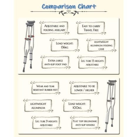Foldable Crutches - Comparison Chart Foldable Crutches - Comparison Chart