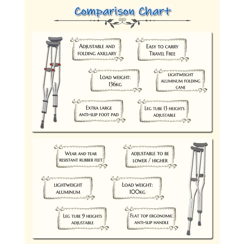 Foldable Crutches - Comparison Chart