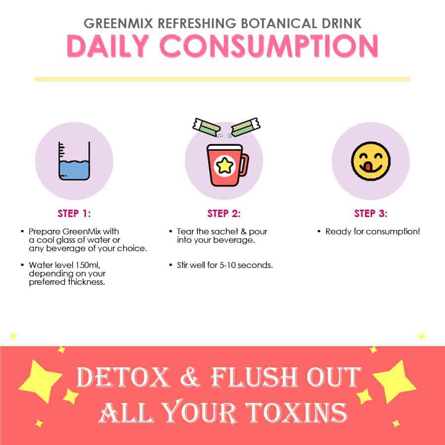 GreenMix Daily Consumption