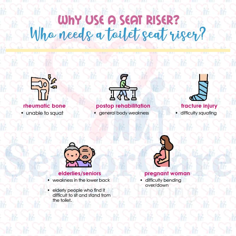 People that are suggested to use a toilet seat riser.