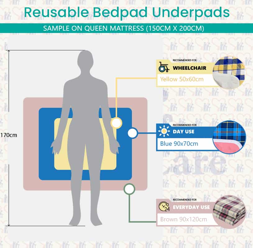 SeniorCare Washable Incontinence Reusable Underpad