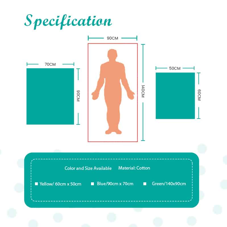 Reusable Underpads Specification
