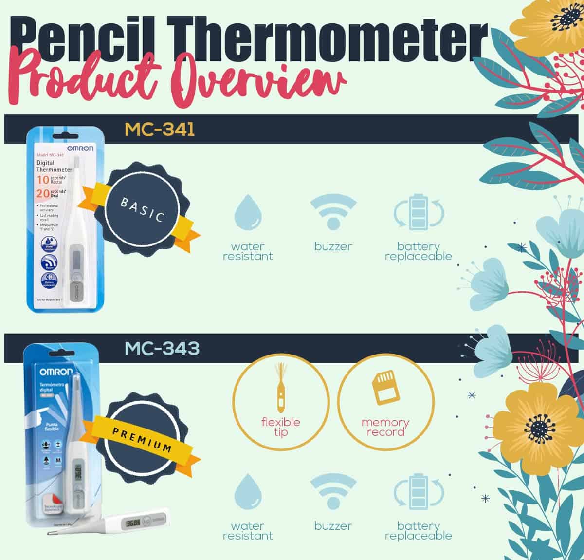 Product Overview-MC341343-01