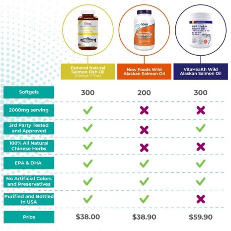 salmon_comparisonchart salmon_comparisonchart