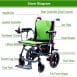 Ultra-Lite C Motorised Wheelchair 14KG