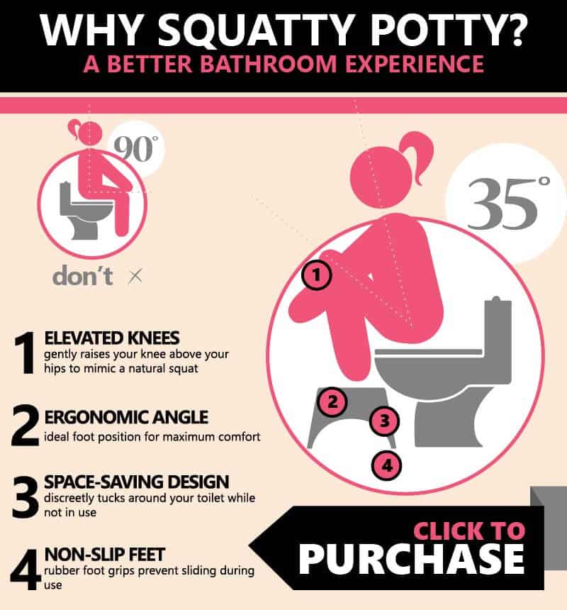 Product- Space Saving Foldable Foot Rest Toilet Stool -why squatty potty
