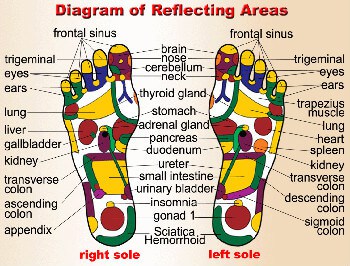foot-massager-reflecting-area