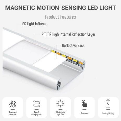 Motion Sensor LED 20240607-06 Magnetic Motion Detector Sensor LED Light Stripe 3 Tones Day Warm White Light Dimmable - Best for Closet Wardrobe Study Table Bedside Lamp - Component Anatomy Features