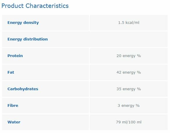 Diben-Product Characteristic