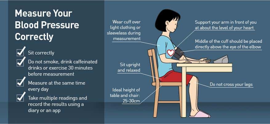 guide to measuring blood pressure correctly