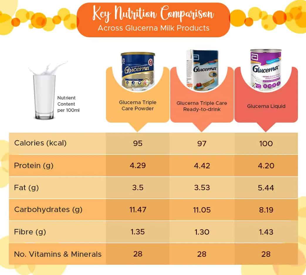 Glucerna Comparison Chart