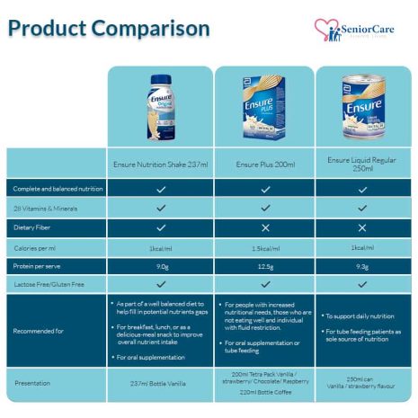 Comparison Chart_Ensure Liquid