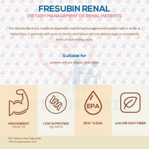 Fresubin Renal Description