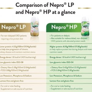 Nepro LP HP Comparison Chart Nepro LP HP Comparison Chart