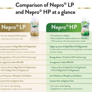 Nepro LP HP Comparison Chart