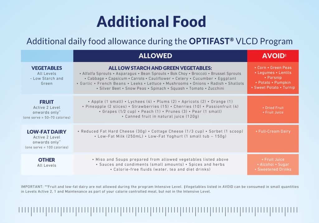 Nestle Optifast Additional Food Allowance for VLCD
