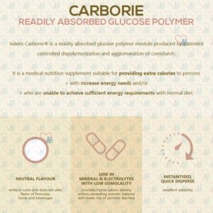 Valens Carborie Features