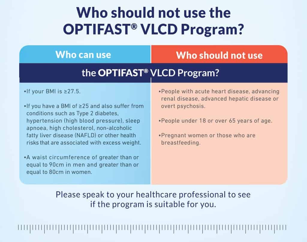 Who should not use the Nestle Optifast VLCD? 