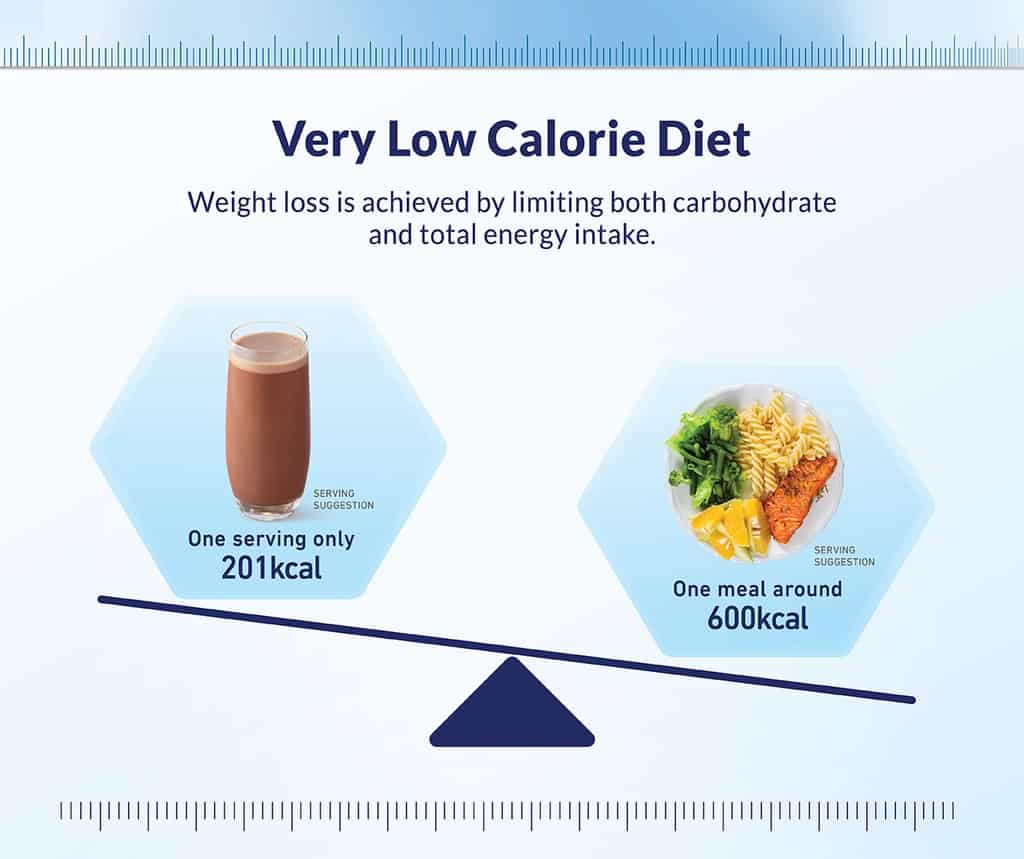 Nestle Optifast Low Calorie Diet