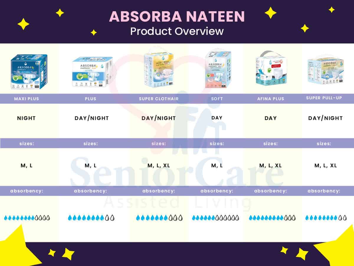 Nateen D_Product Overview