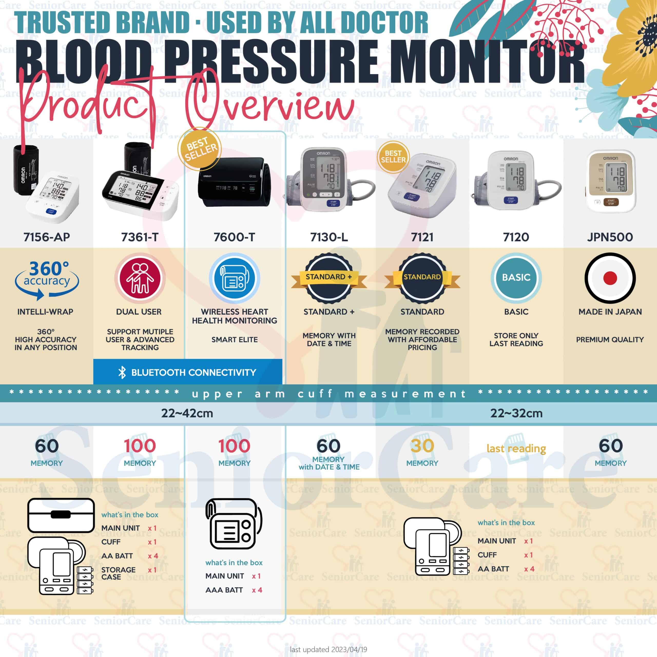 Product Overview-BPM 20230419-01